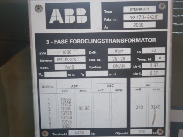 420-44281 / 1600kVA